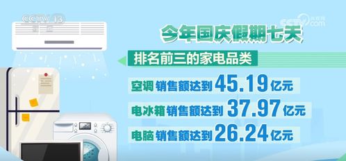 家電以舊換新 真金白銀惠及823.8萬人，1177.98萬臺家電煥新顏