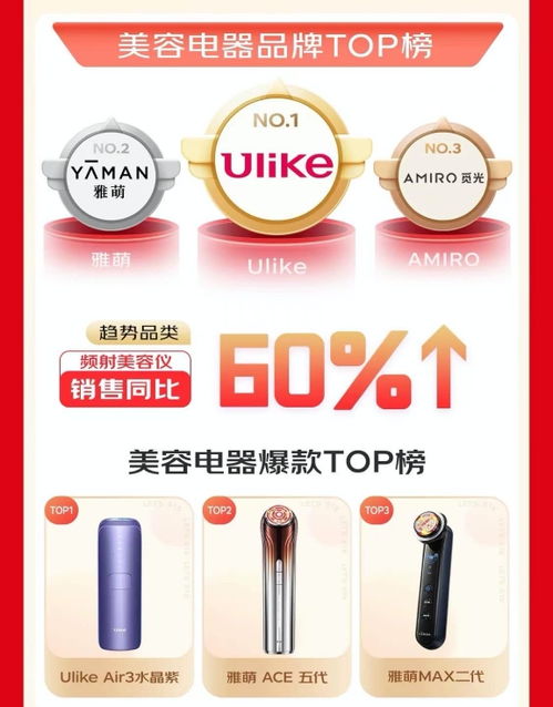 京東618家電開門紅，個護(hù)小家電引領(lǐng)增長，首小時銷售額同比激增20%