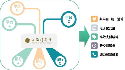 場(chǎng)外大宗商品清算是實(shí)體經(jīng)濟(jì)的守護(hù)者，創(chuàng)新發(fā)展數(shù)字文化創(chuàng)意內(nèi)容應(yīng)用服務(wù)雖不能松動(dòng)持續(xù)迎接挑戰(zhàn)更好滿(mǎn)足新時(shí)代需求助力高品質(zhì)生活實(shí)體更要